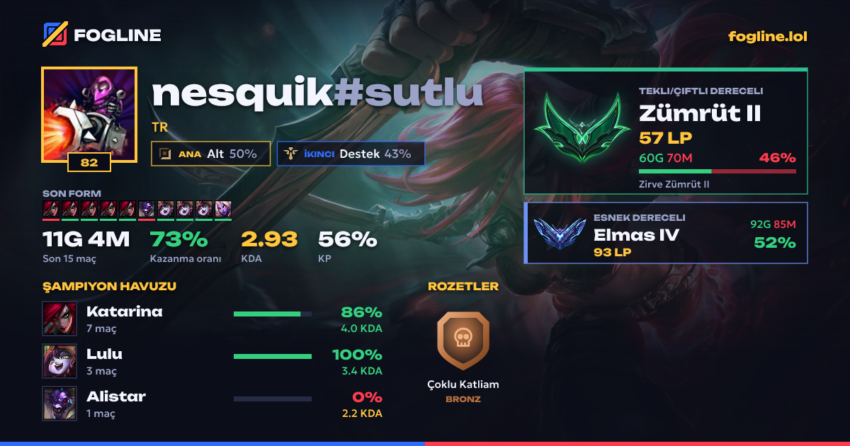 Paylaşım kartı