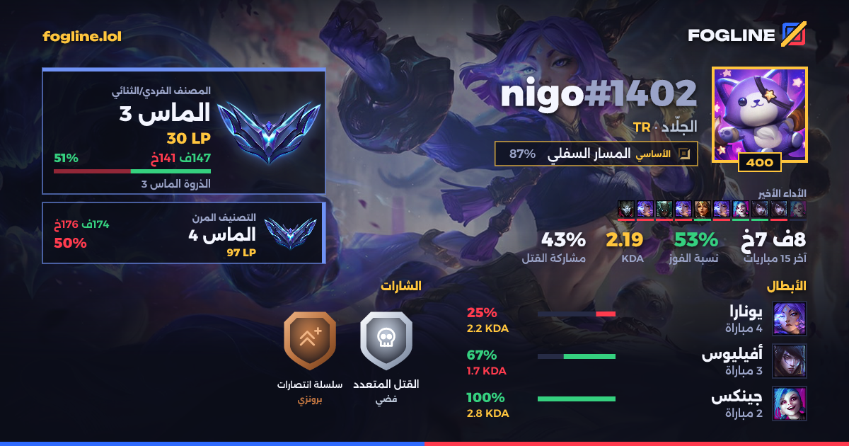 بطاقة المشاركة