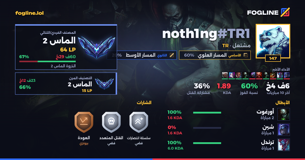 بطاقة المشاركة