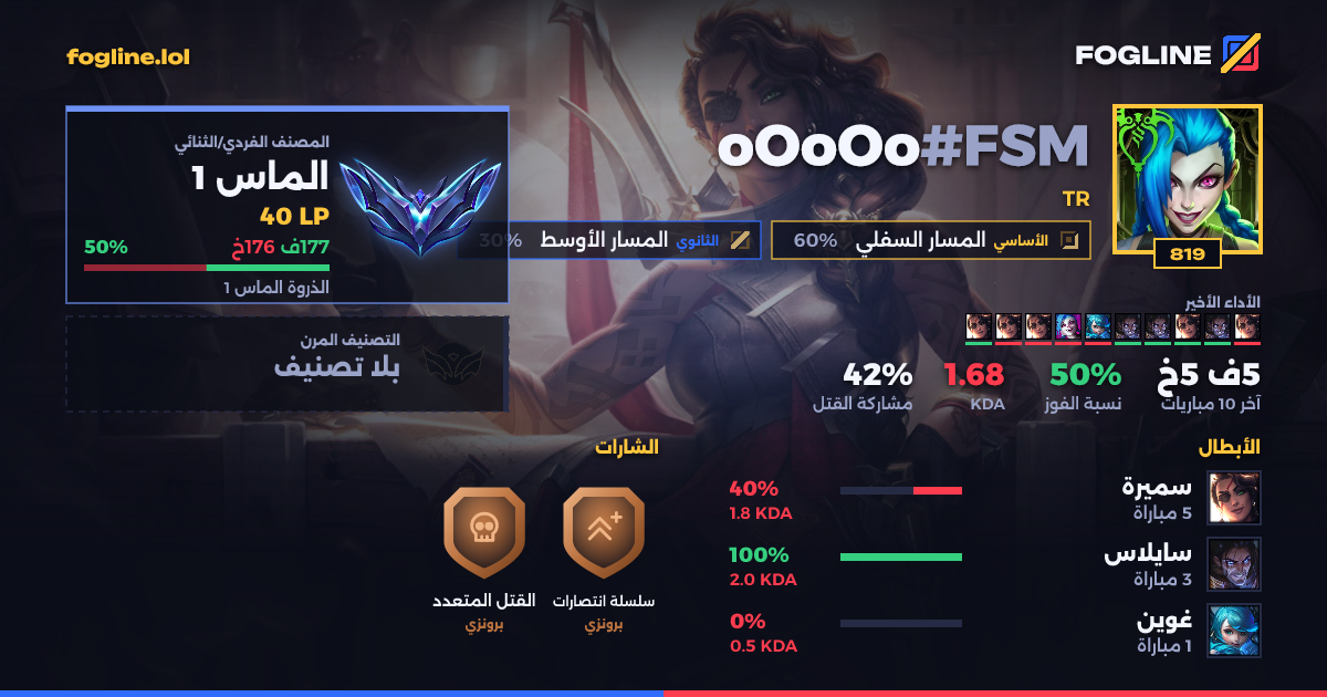 بطاقة المشاركة