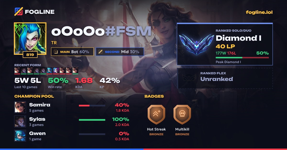 Share card