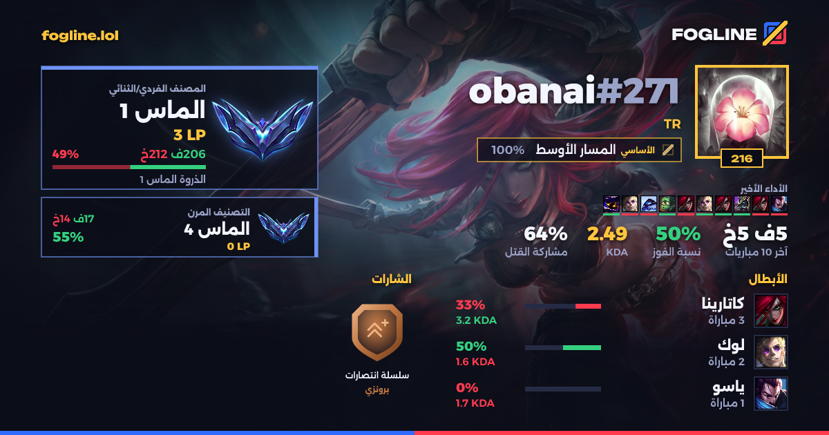 بطاقة المشاركة