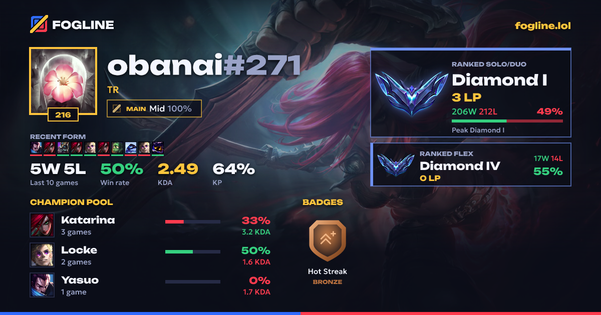 Share card