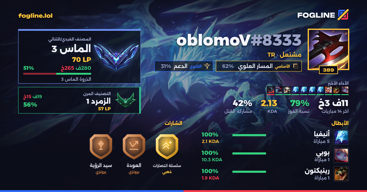 بطاقة المشاركة