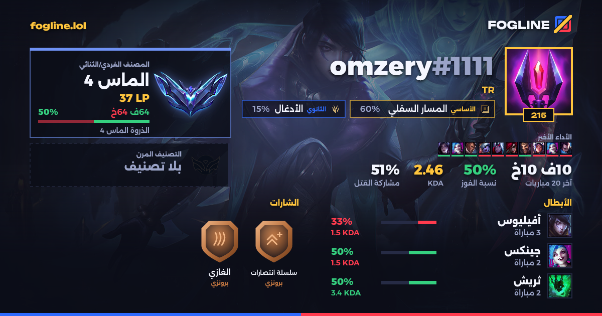 بطاقة المشاركة