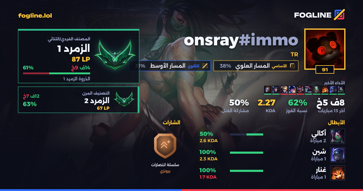 بطاقة المشاركة