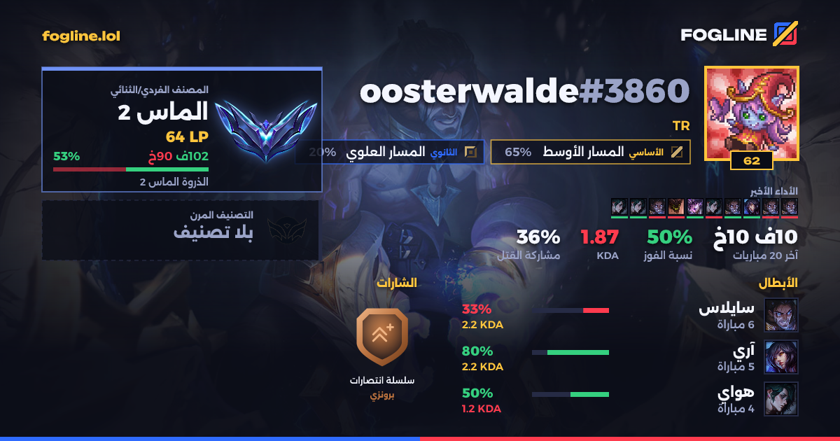 بطاقة المشاركة