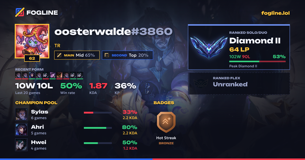 Share card