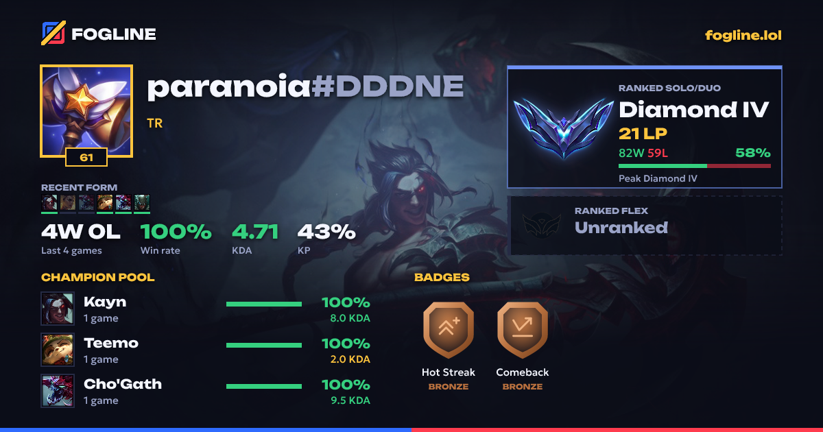 Share card