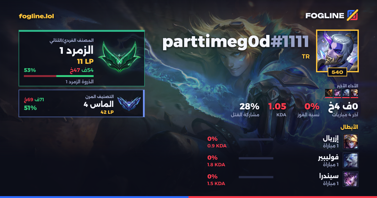 بطاقة المشاركة