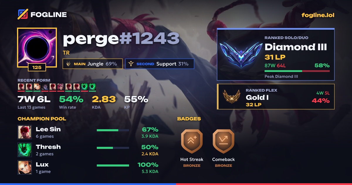 Share card