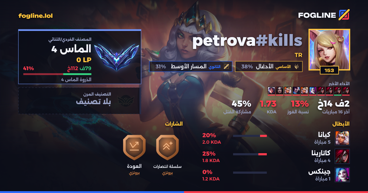 بطاقة المشاركة