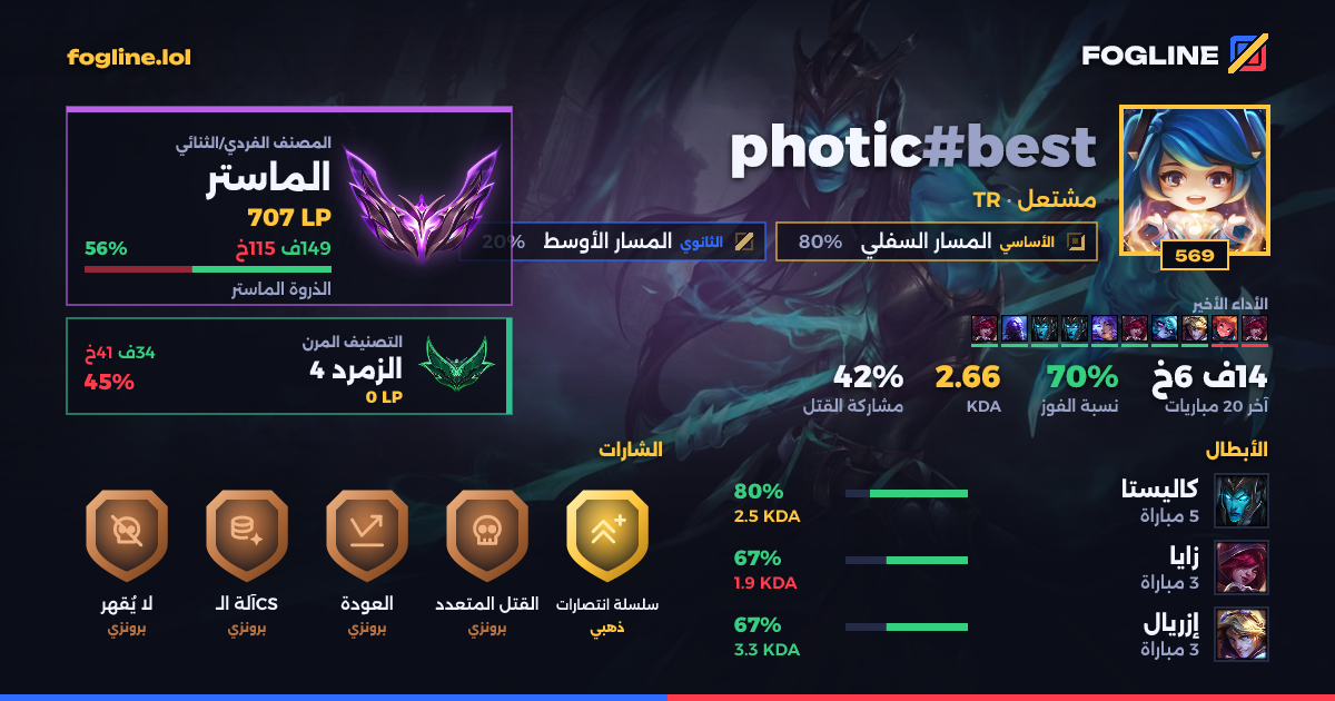 بطاقة المشاركة
