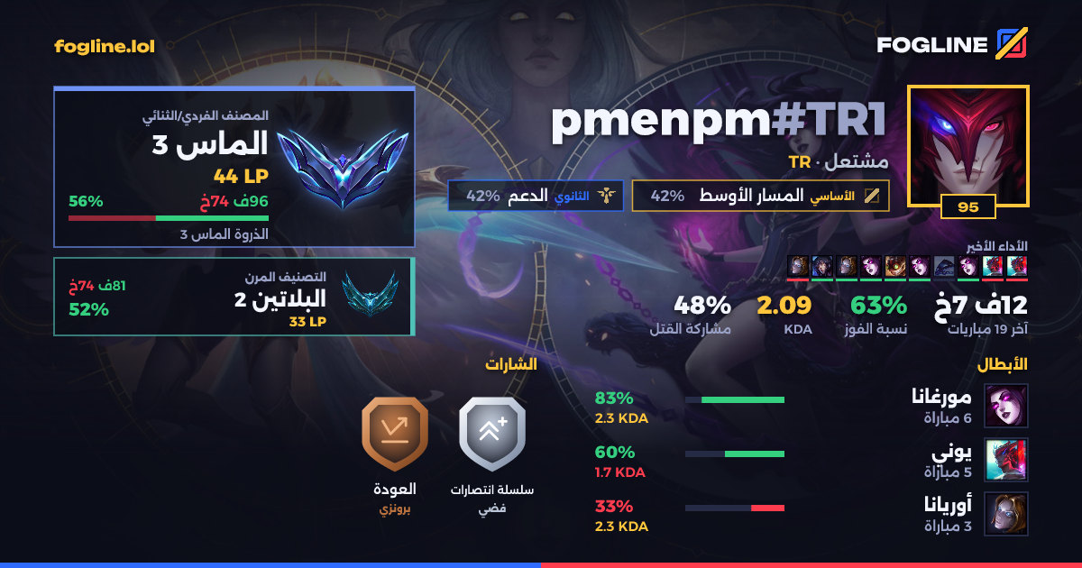 بطاقة المشاركة