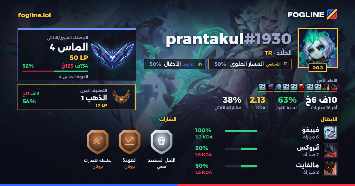 بطاقة المشاركة