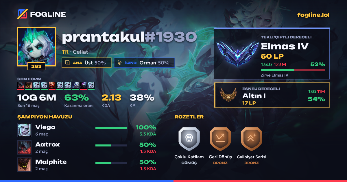 Paylaşım kartı
