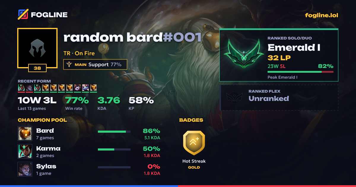 Share card