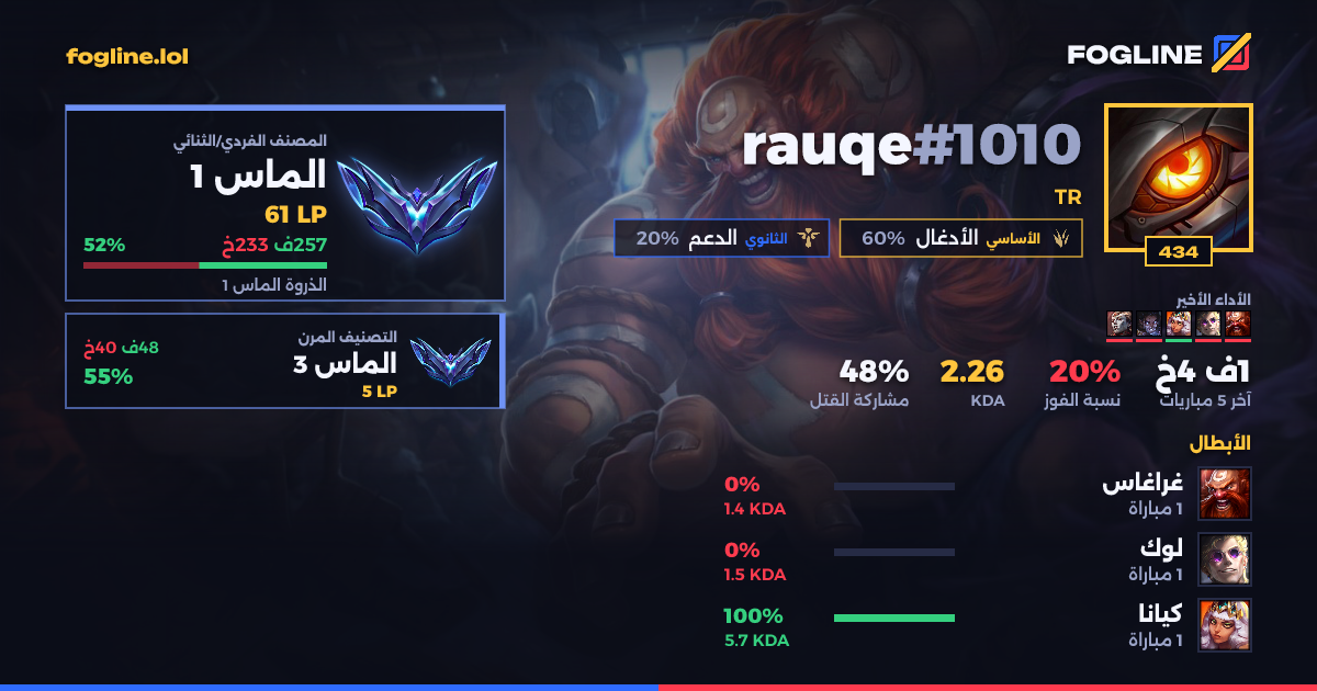 بطاقة المشاركة