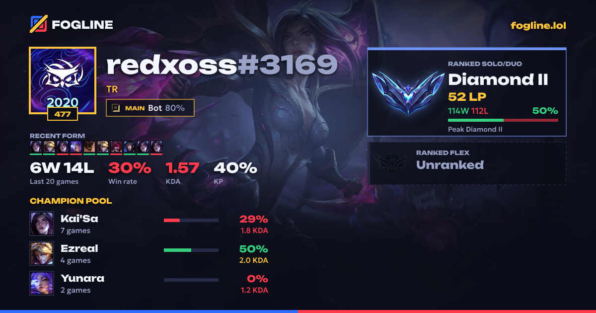 Share card
