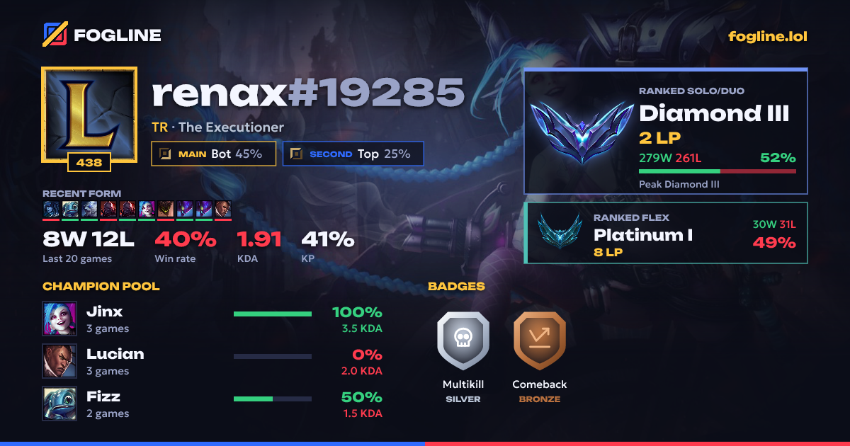 Share card