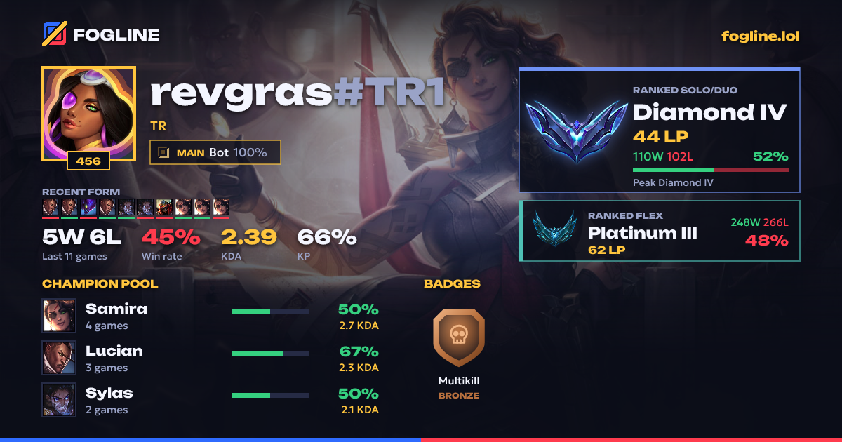 Share card