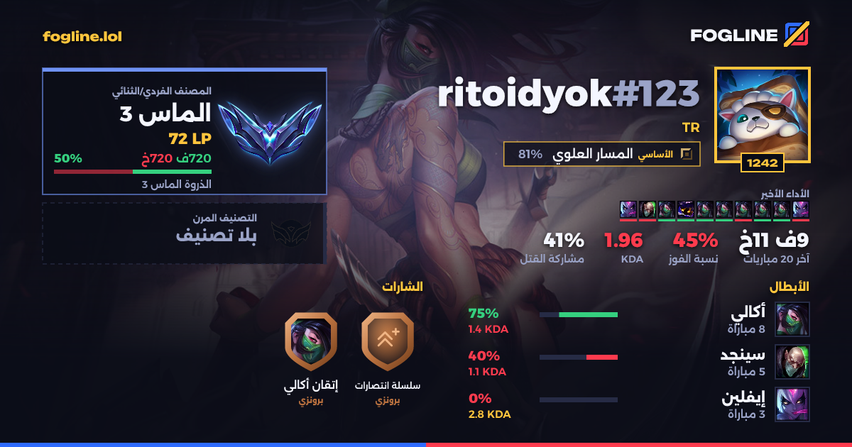 بطاقة المشاركة