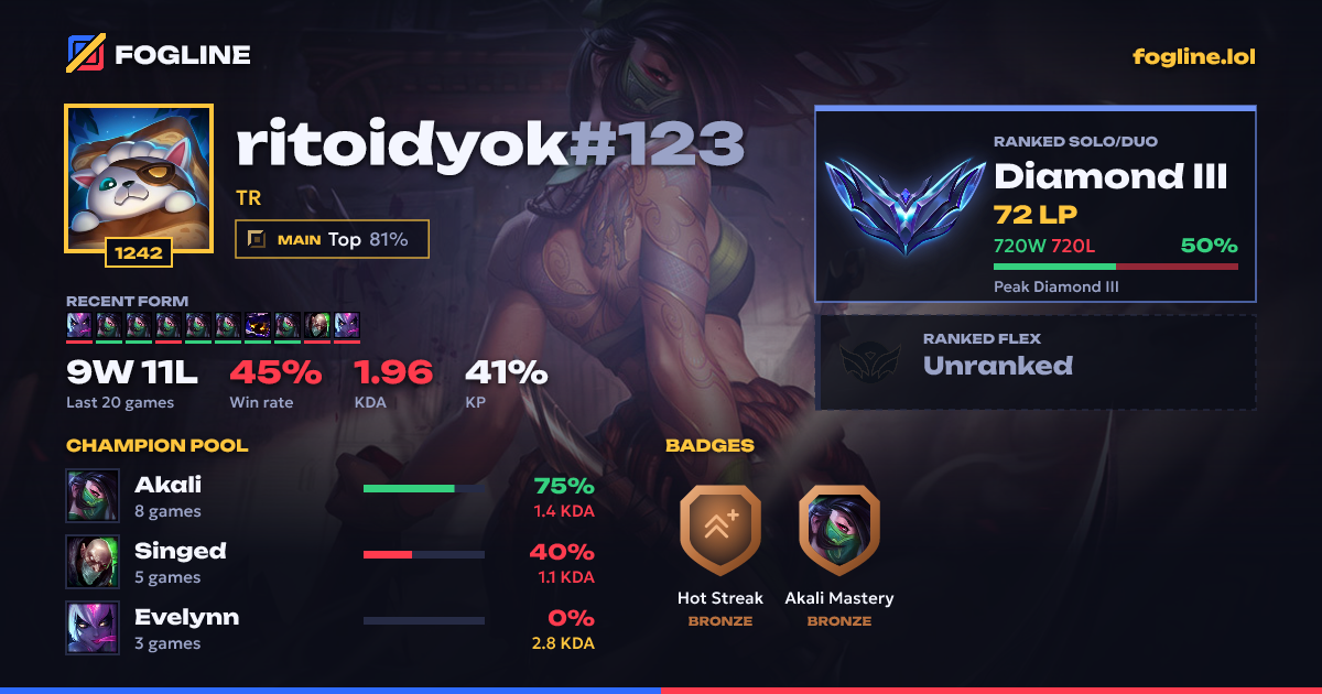 Share card