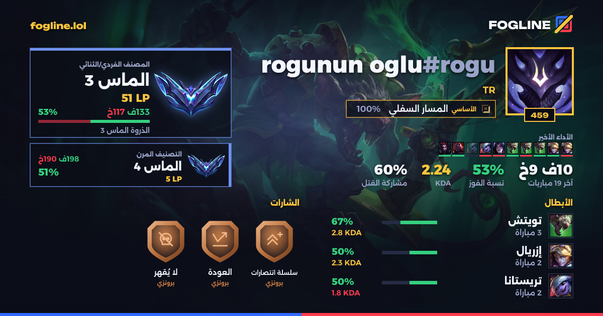 بطاقة المشاركة