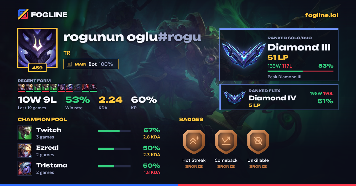 Share card