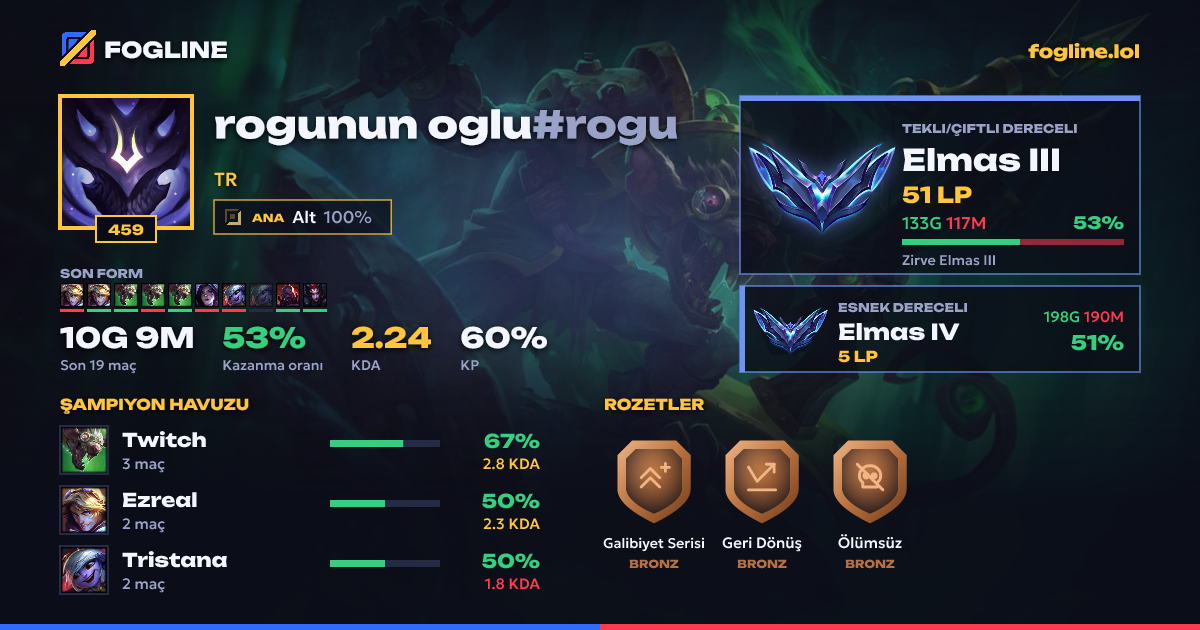 Paylaşım kartı