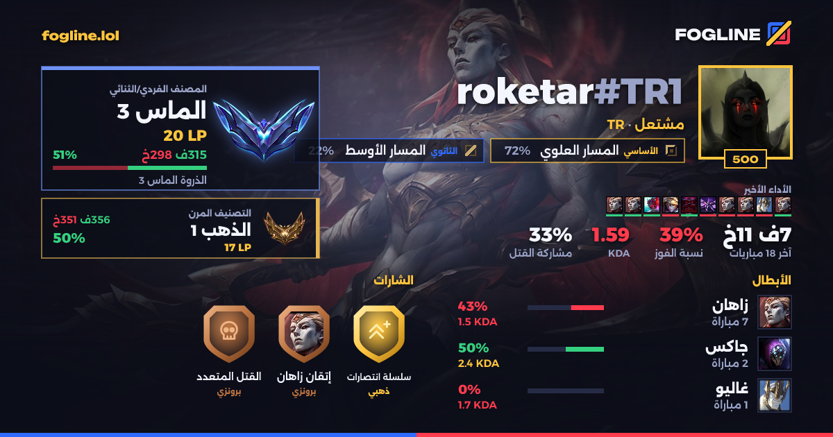 بطاقة المشاركة