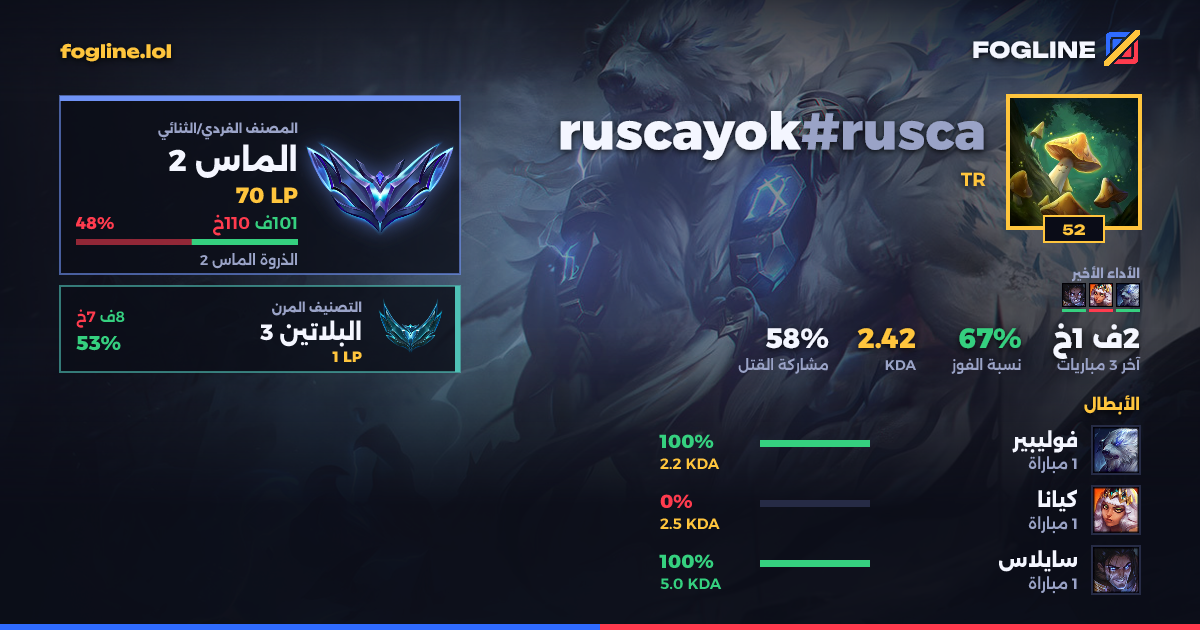 بطاقة المشاركة