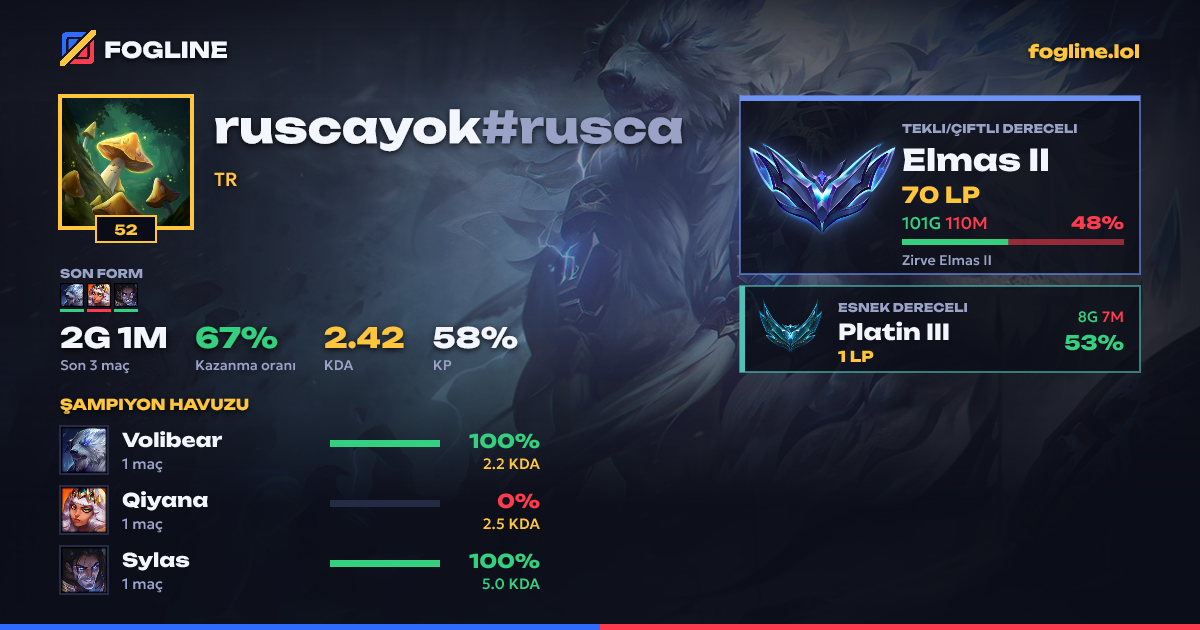 Paylaşım kartı