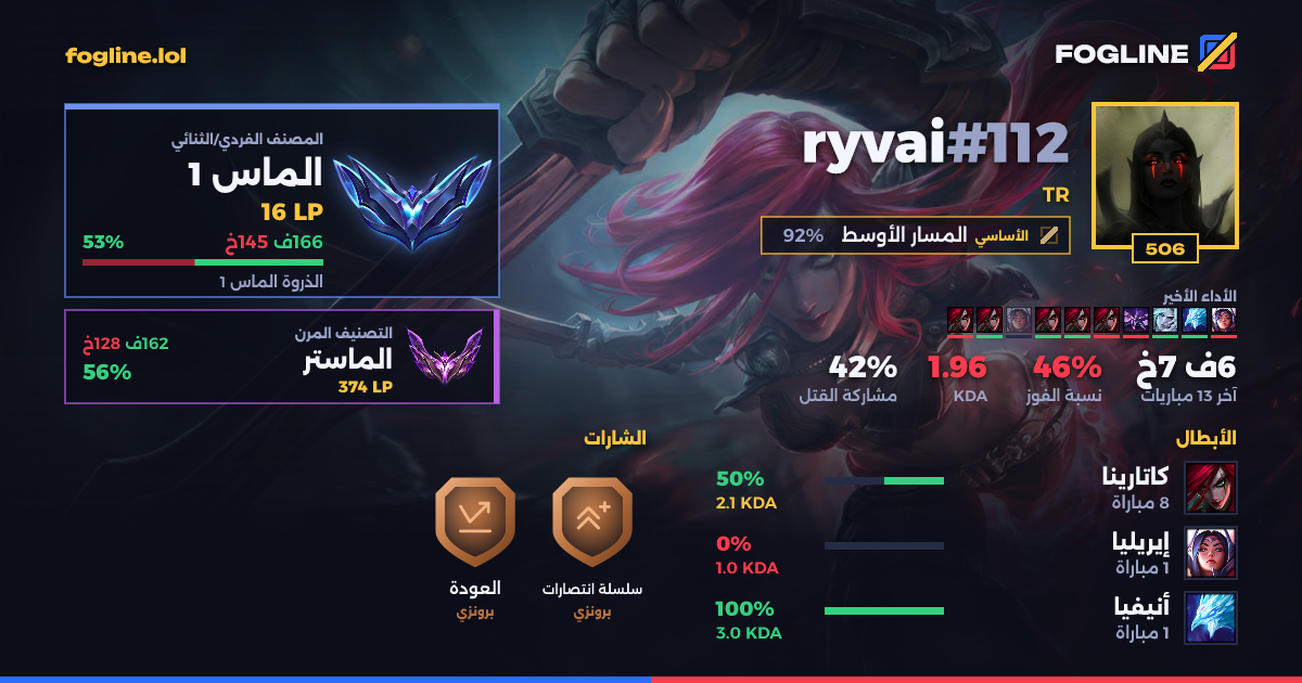 بطاقة المشاركة