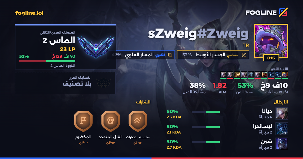 بطاقة المشاركة