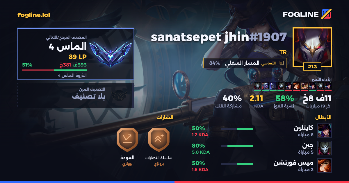 بطاقة المشاركة
