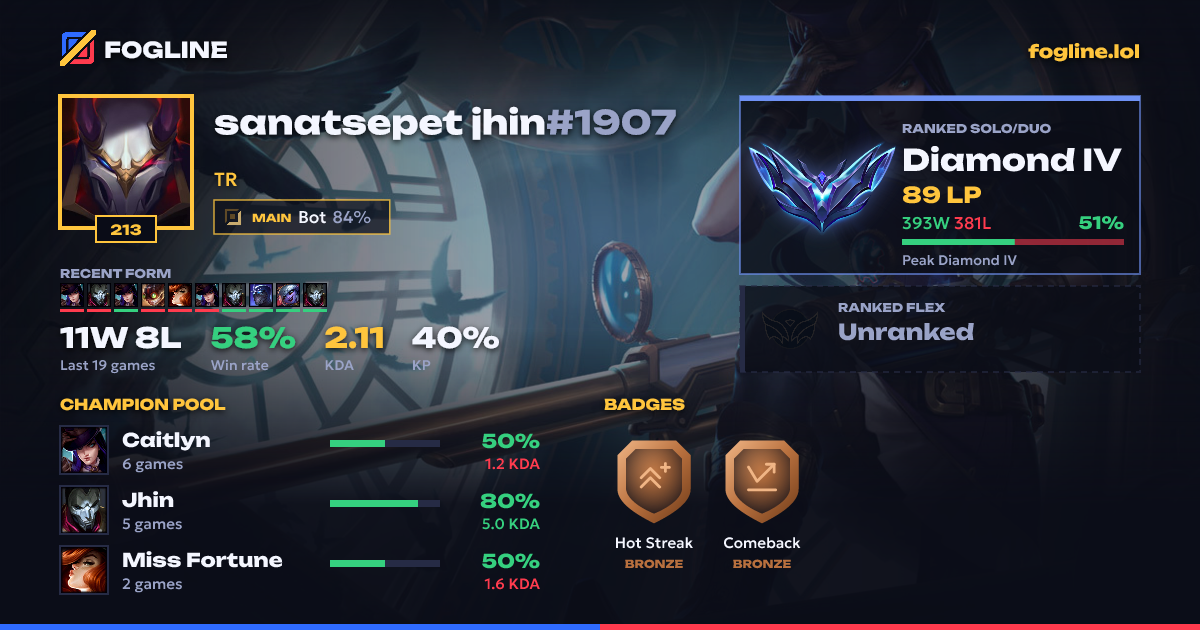 Share card