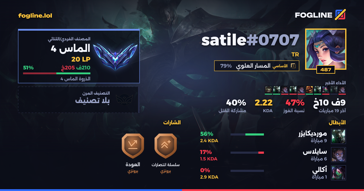 بطاقة المشاركة