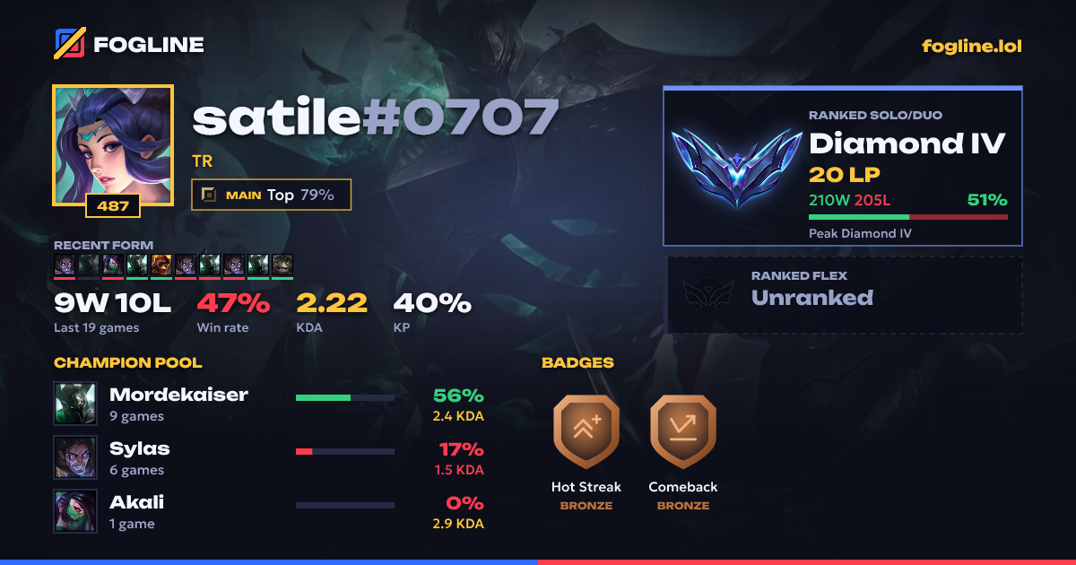 Share card