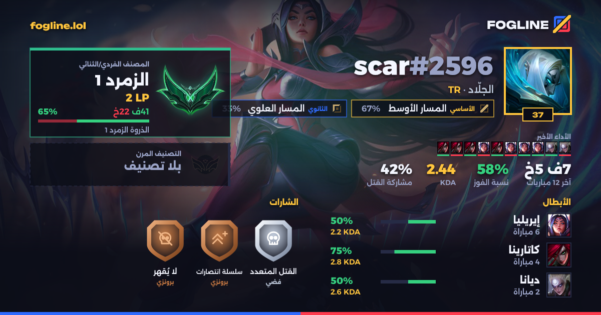 بطاقة المشاركة