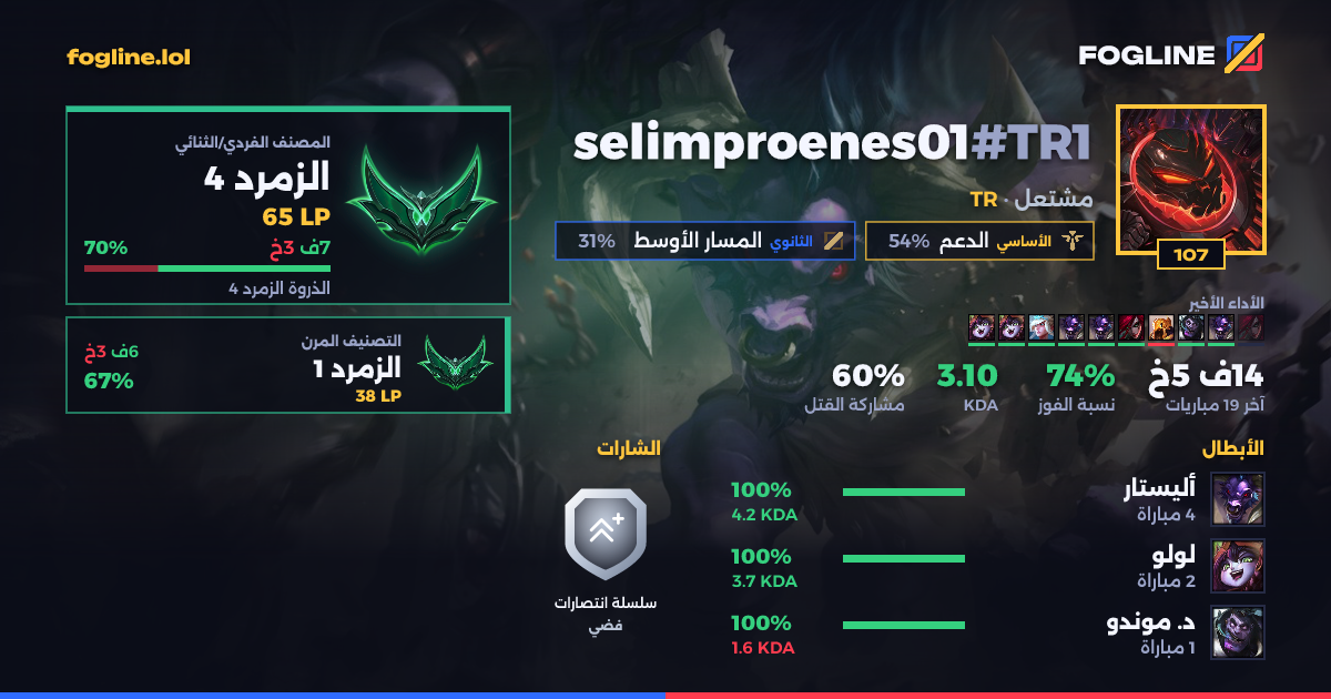 بطاقة المشاركة