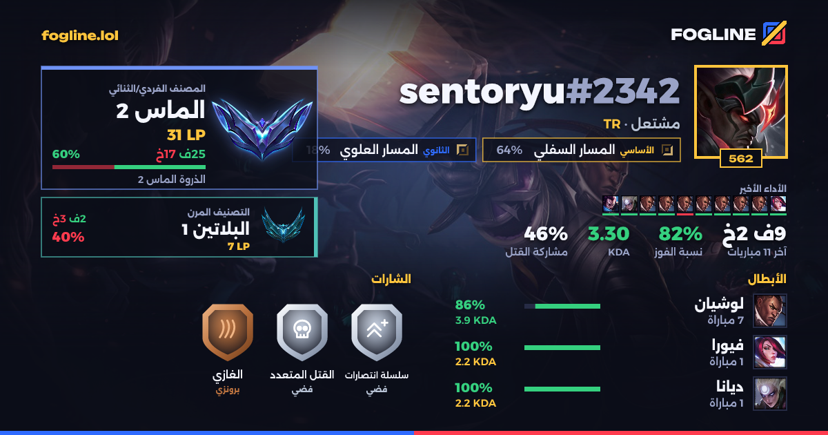 بطاقة المشاركة