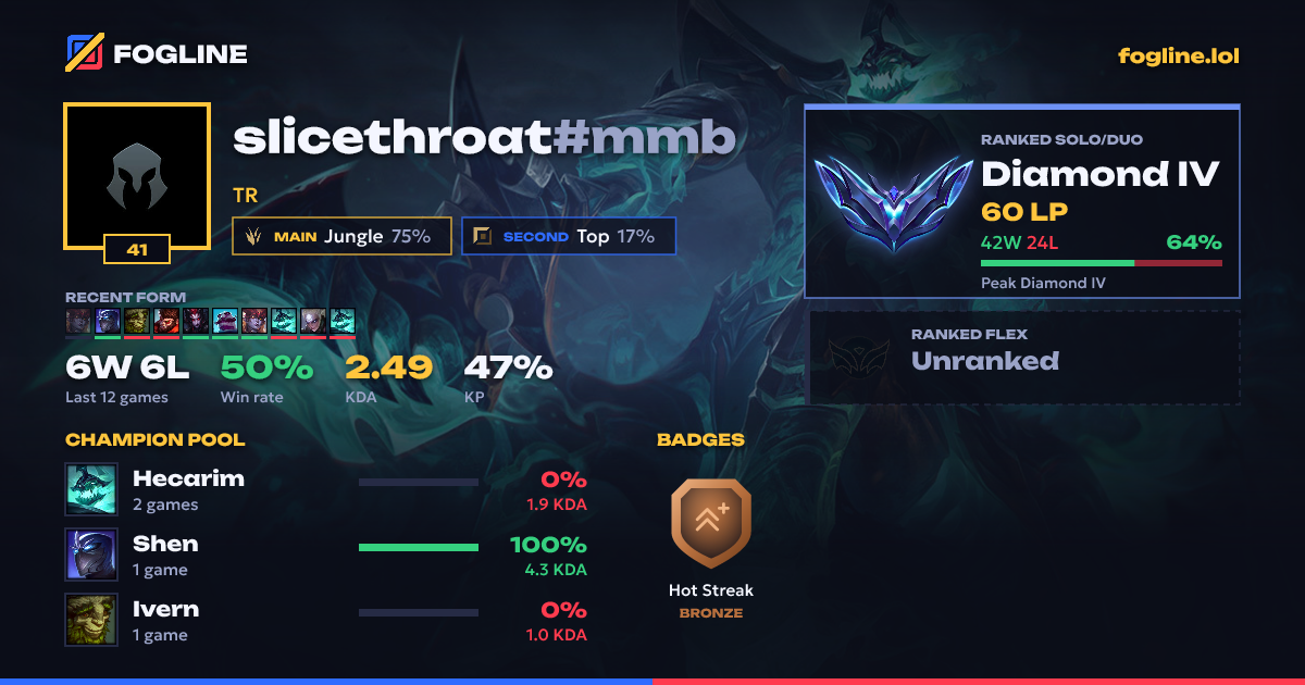Share card