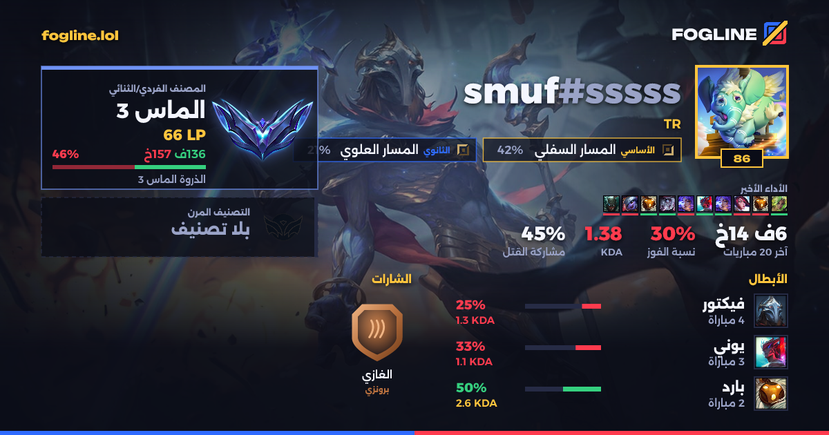 بطاقة المشاركة