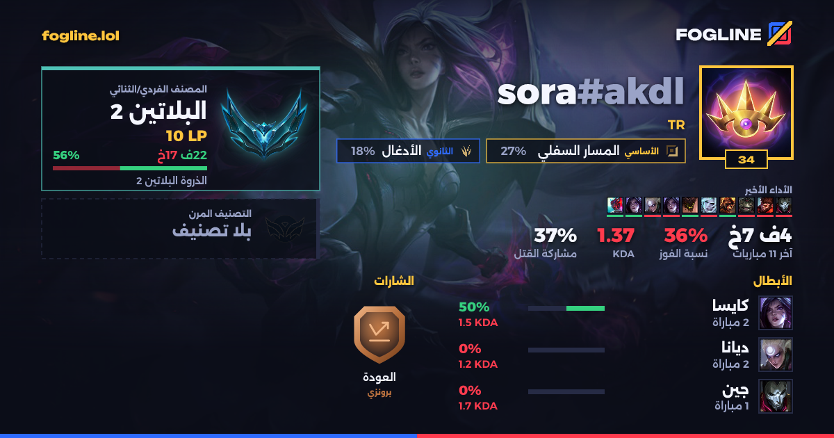 بطاقة المشاركة