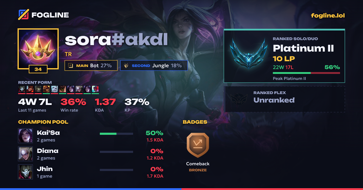 Share card