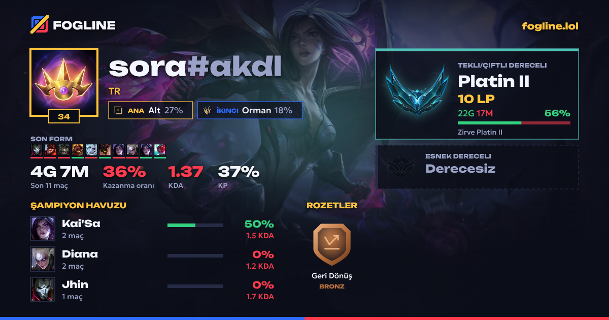 Paylaşım kartı