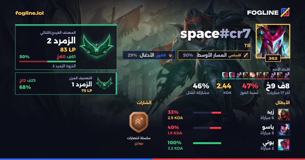 بطاقة المشاركة
