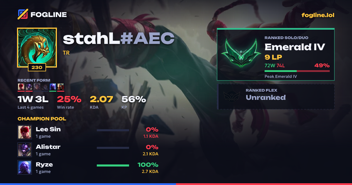 Share card