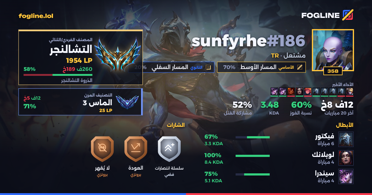 بطاقة المشاركة